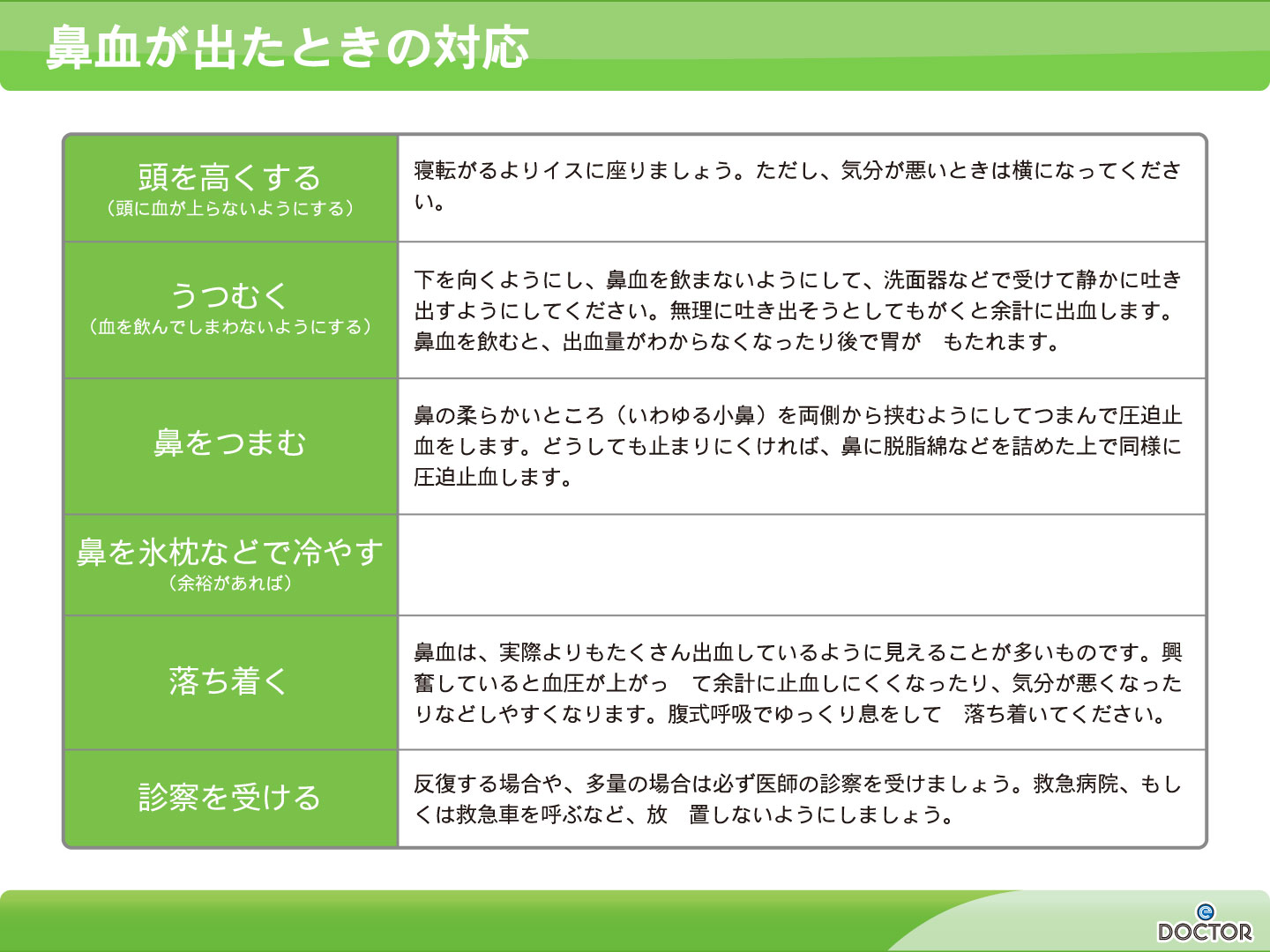 【画像】鼻血が出た時の対応